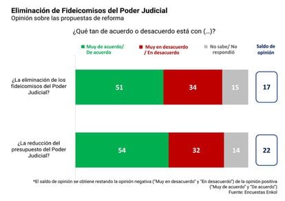 MEXICO - ENCUESTA - FIDEICOMISOS PODER JUDICIAL