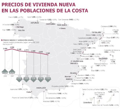 Fuente: Sociedad de Tasación, estudio de mercado (diciembre de 2012).