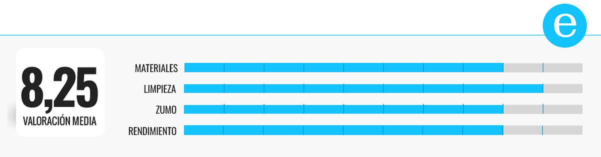 LAS MEJORES LICUADORAS PORTÁTILES 2024 ✓ [Top calidad precio] Mejor Batidora  de vaso individual 