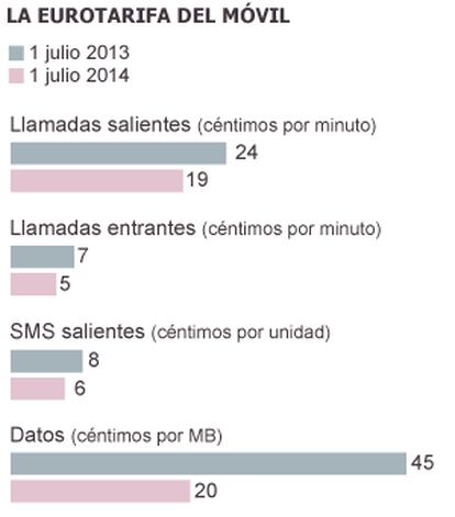 Fuente: Comisión Europea