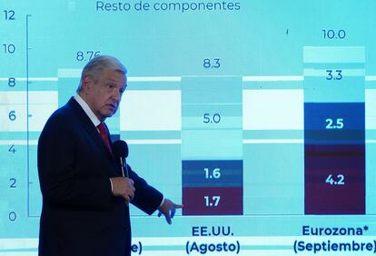El presidente de México, Andrés Manuel López Obrador, muestra un gráfico con los niveles de inflación en diferentes países y regiones.