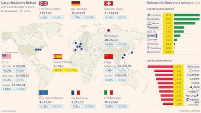 Las principales Bolsas a 26 de mayo de 2023