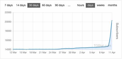 Usuarios de Telegram del canal de Vox hasta el día 11. Desde entonces han superado los 32.000 seguidores.