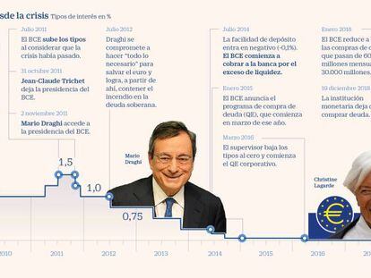 Draghi dice adiós pidiendo capacidad fiscal para la eurozona