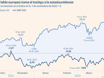 Comparativa entre el Euro Stoxx 50 y el S&P 500