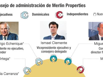 Consejo de administración de Merlin