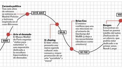 La curva de la semana: se acerca Pierre Lemaitre, está aquí la zarzuela de Bárcenas, vuelve Borges