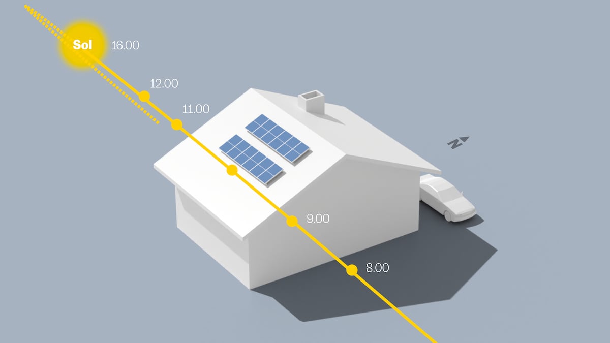 Mi vida con placas solares: pendiente del sol para poner la lavadora | Clima y Medio Ambiente