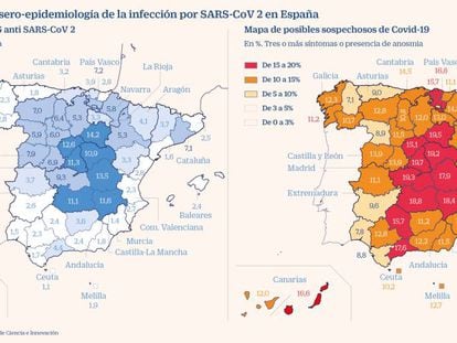 El 5% de los españoles ha pasado la enfermedad del Covid-19