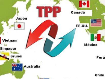 El TPP y la nueva globalización americana