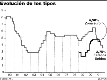 GRÁFICO