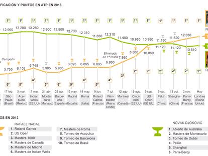 Fuente: ATP.