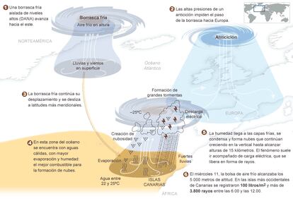 Fuentes: elaboración propia con datos de Aemet y MeteoMadrid.