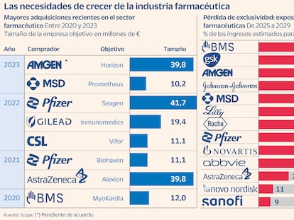 Las 10 mayores farmas tienen más de 110.000 millones de munición para abordar compras