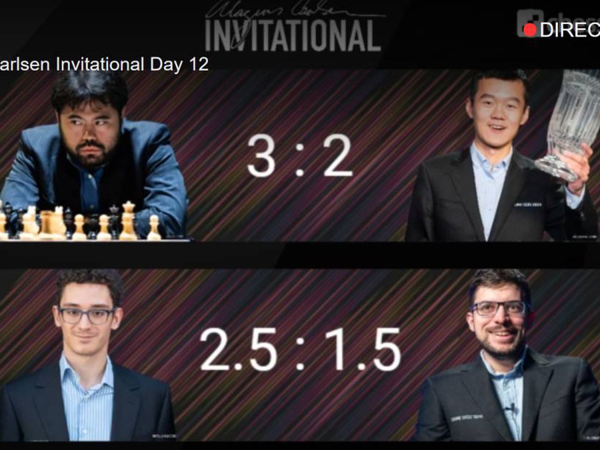 Magnus Carlsen Invitational (Fase previa. Día 1)