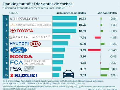 Ranking mundial coches