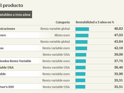 Fondos de pensiones en los que da gusto ahorrar