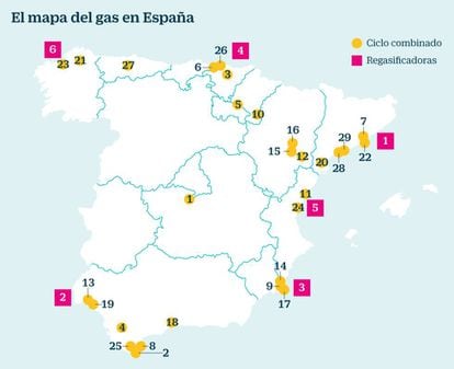 Gas España
