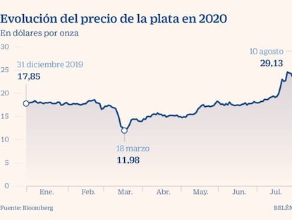 Si tiene pesetas de plata, ¿es mejor fundirlas o canjearlas?