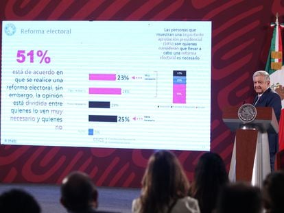 El presidente de México proyecta los resultados de una encuesta sobre su iniciativa de reforma electoral, durante su conferencia mañanera del 3 de noviembre de 2022.