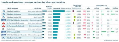 Planes pensiones