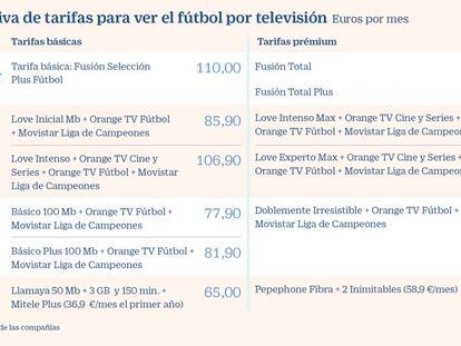 Guerra de precios entre telecos y Mediaset por captar al forofo del fútbol