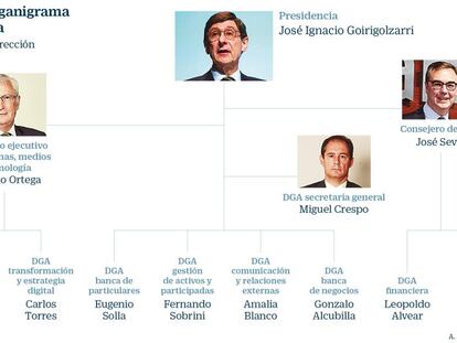 Bankia revoluciona su cúpula ejecutiva y crea cuatro nuevas direcciones generales