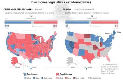 Elecciones legislativas estadounidenses