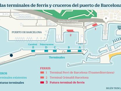 El puerto de Barcelona ordena sus cruceros