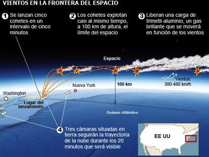 Fuente: NASA.