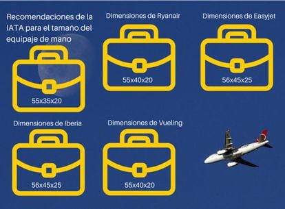 Comparativa de tama&ntilde;os de maleta permitidos por algunas de las aerol&iacute;neas que operan en Espa&ntilde;a.
