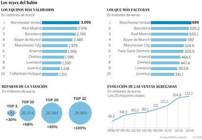 El capital del Real Madrid, Sergio Ramos, alza la copa tras ganar la final de la Champions League.