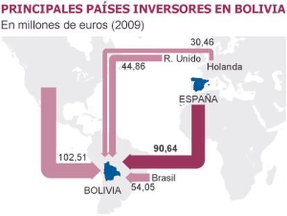 Fuente: Embajada de España en Bolivia.