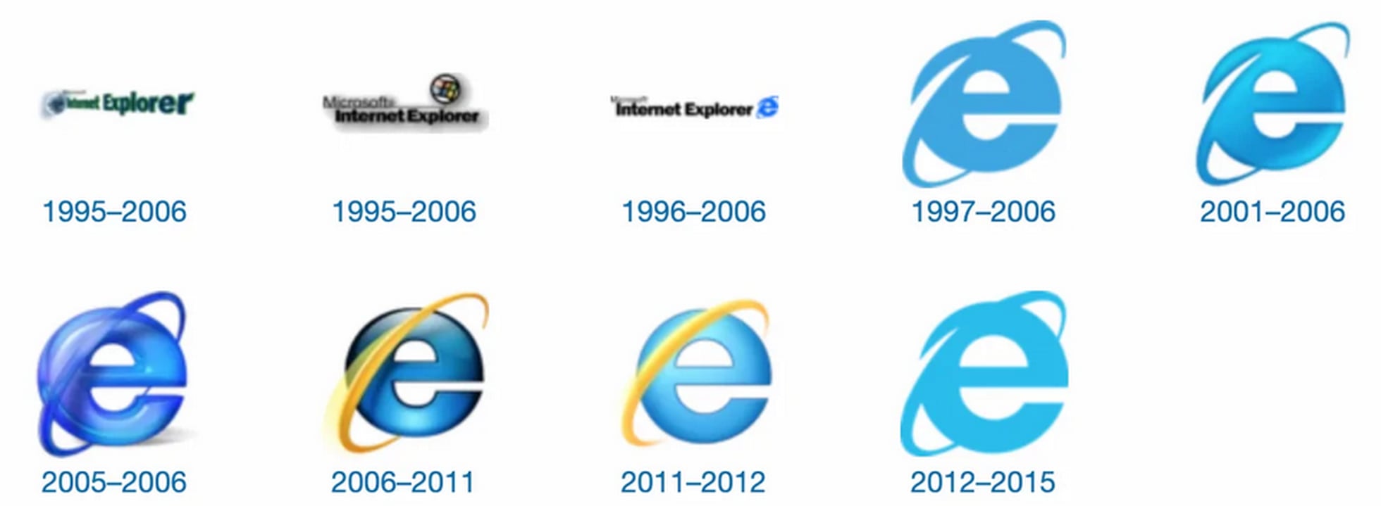 Evolución a lo largo de los años del logo del Internet Explorer de Microsof...