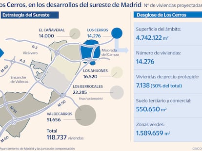 El nuevo barrio de Los Cerros de Madrid.