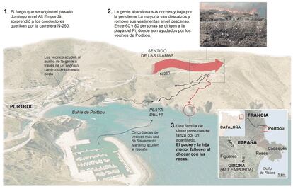 Fuente: elaboración propia.