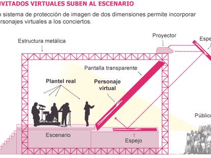 Fuente: elaboración propia.