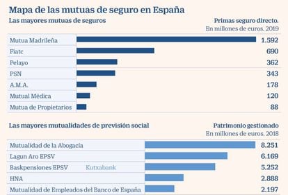 Mapa de las mutuas de seguro en España