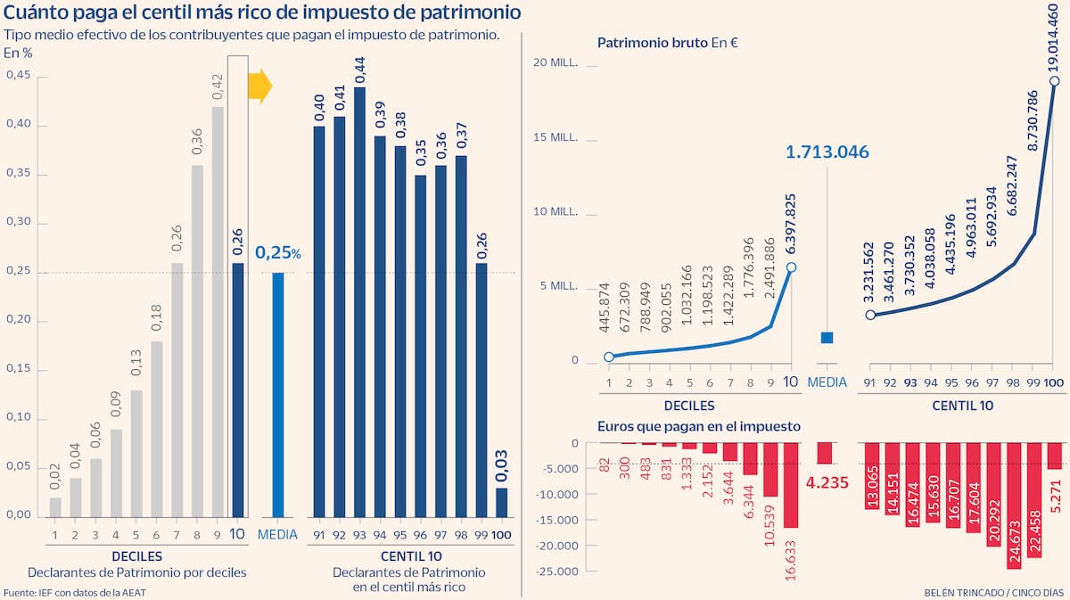 cincodias.elpais.com