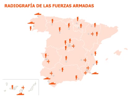 Fuente: Ministerio de Defensa y elaboración propia.