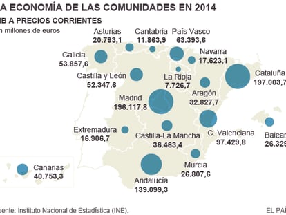 La Rioja, Comunidad Valenciana y Murcia, las que más crecen en 2014