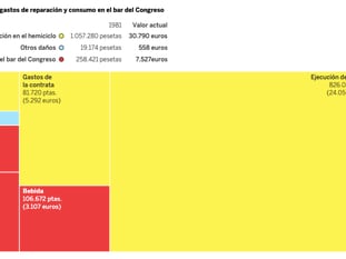 La factura pendiente del atentado del 23 de febrero de 1981