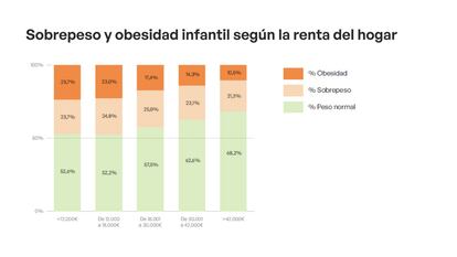 Obesidad infantil