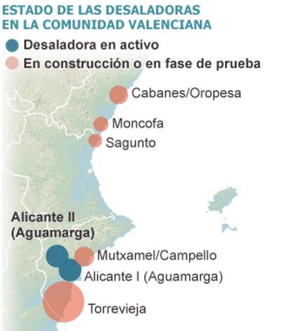 Fuente: elaboración propia.