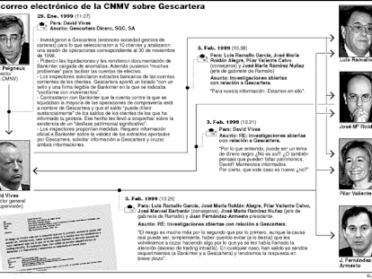 correo electrónico