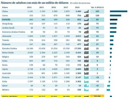 Faltan mayordomos para tanto millonario