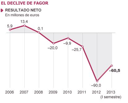 Fuente: Comisión Nacional del Mercado de Valores (CNMV).