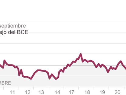 Fuente: Bloomberg