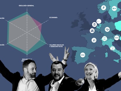 Dónde se sitúa Vox en la ultraderecha europea