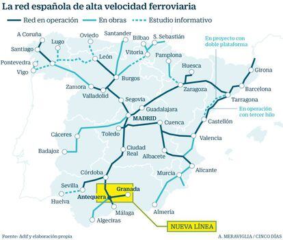 Red española de Alta Velocidad ferroviaria